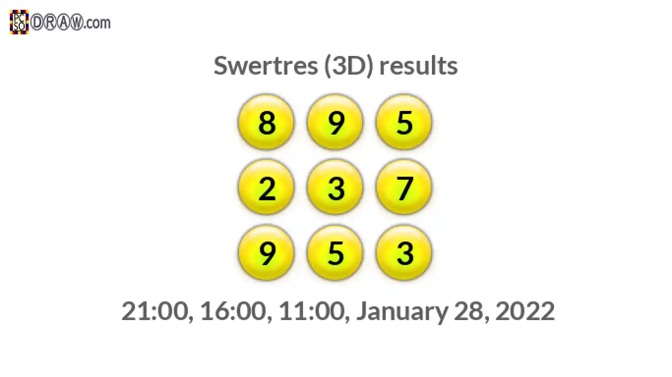 Rendered lottery balls representing 3D Lotto results on January 28, 2022