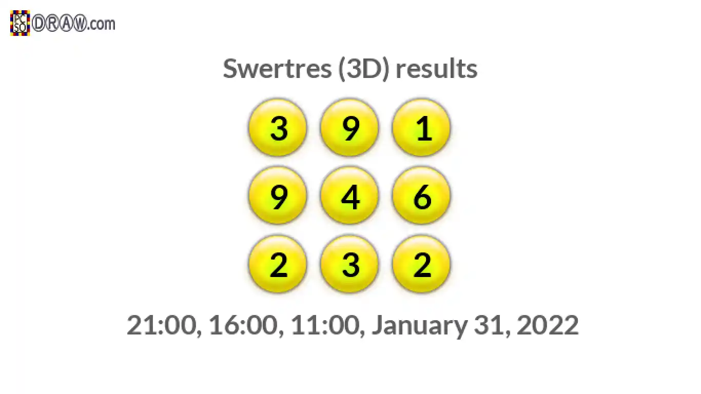 Rendered lottery balls representing 3D Lotto results on January 31, 2022