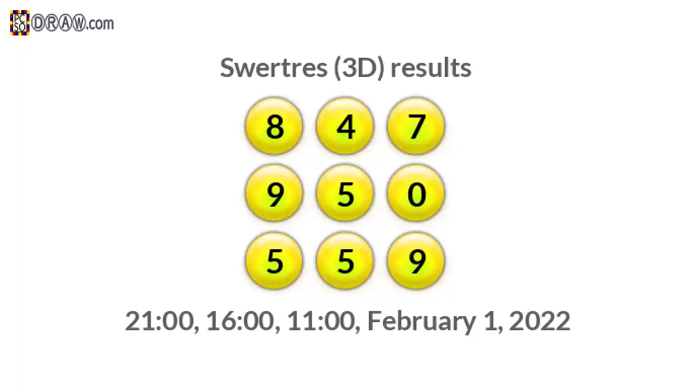 Rendered lottery balls representing 3D Lotto results on February 1, 2022