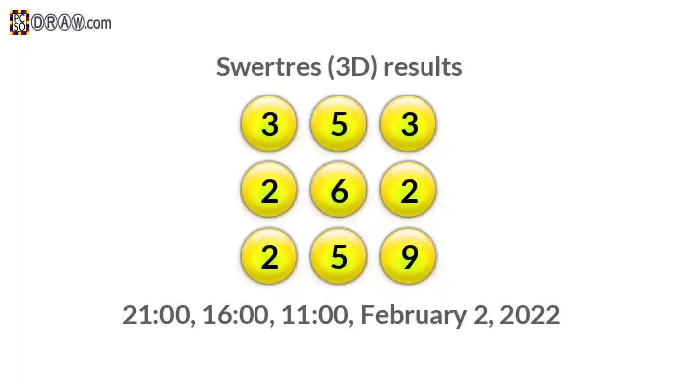 Rendered lottery balls representing 3D Lotto results on February 2, 2022