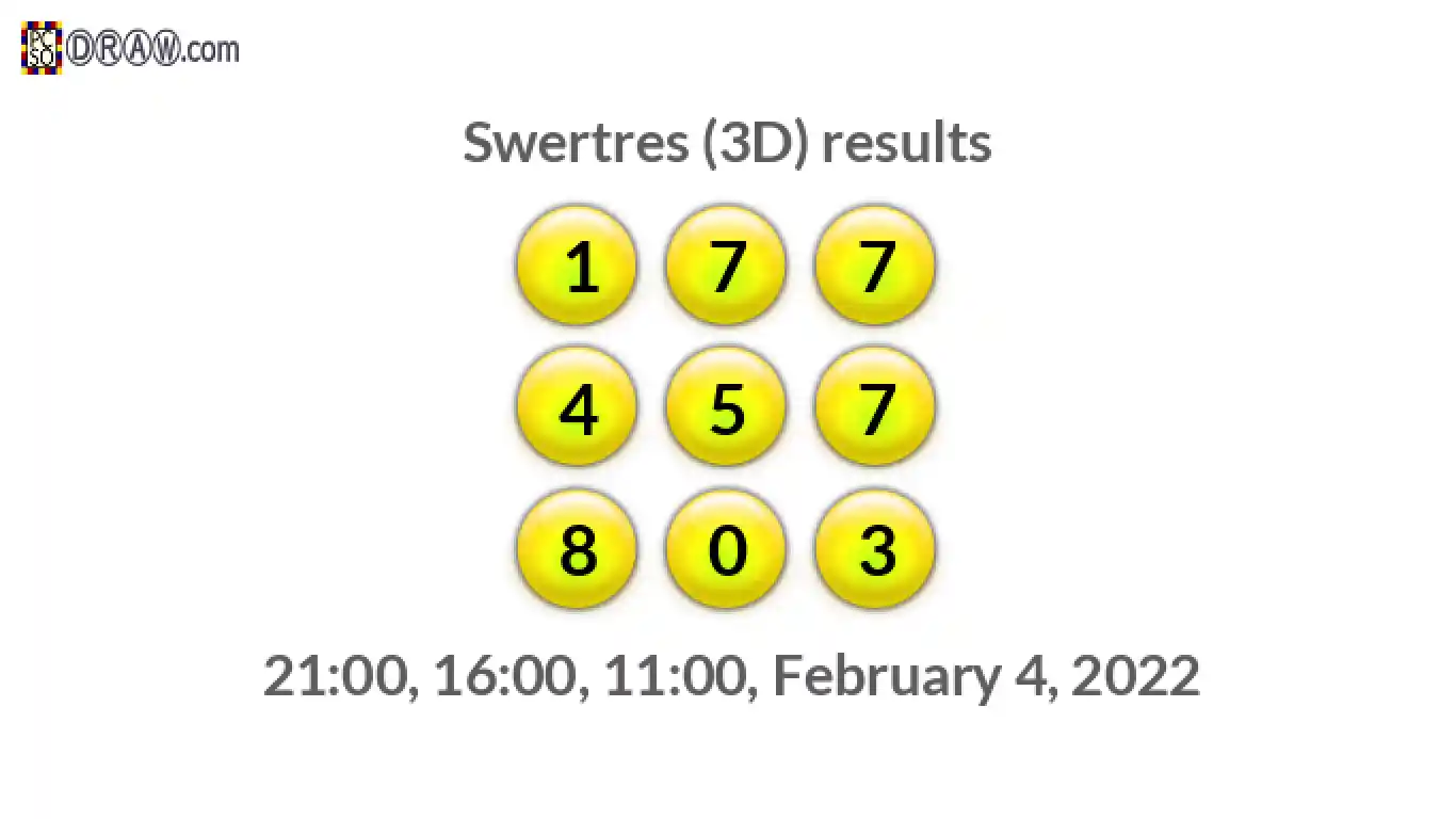 Rendered lottery balls representing 3D Lotto results on February 4, 2022