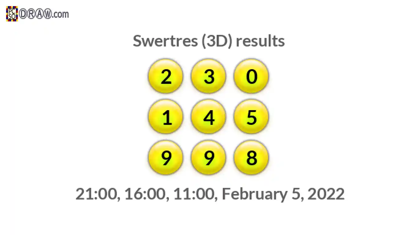 Rendered lottery balls representing 3D Lotto results on February 5, 2022