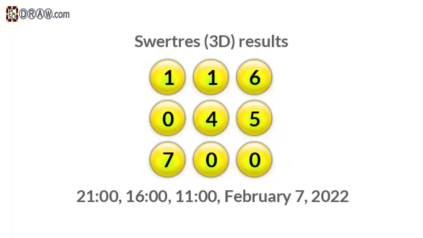 Rendered lottery balls representing 3D Lotto results on February 7, 2022