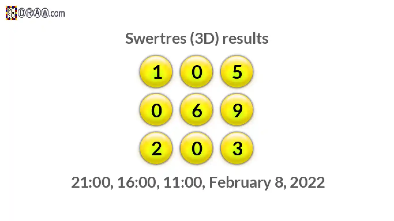 Rendered lottery balls representing 3D Lotto results on February 8, 2022