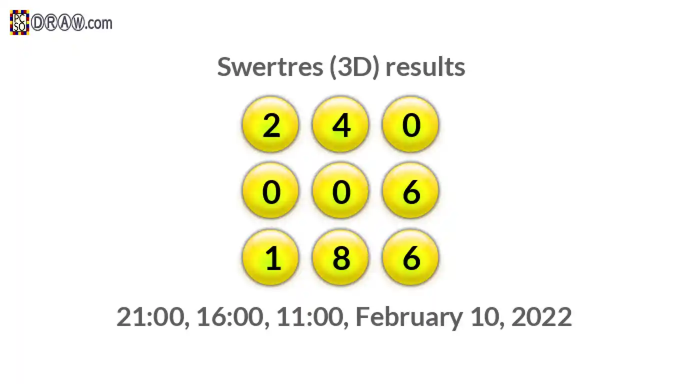 Rendered lottery balls representing 3D Lotto results on February 10, 2022
