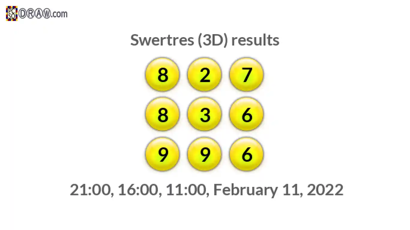 Rendered lottery balls representing 3D Lotto results on February 11, 2022