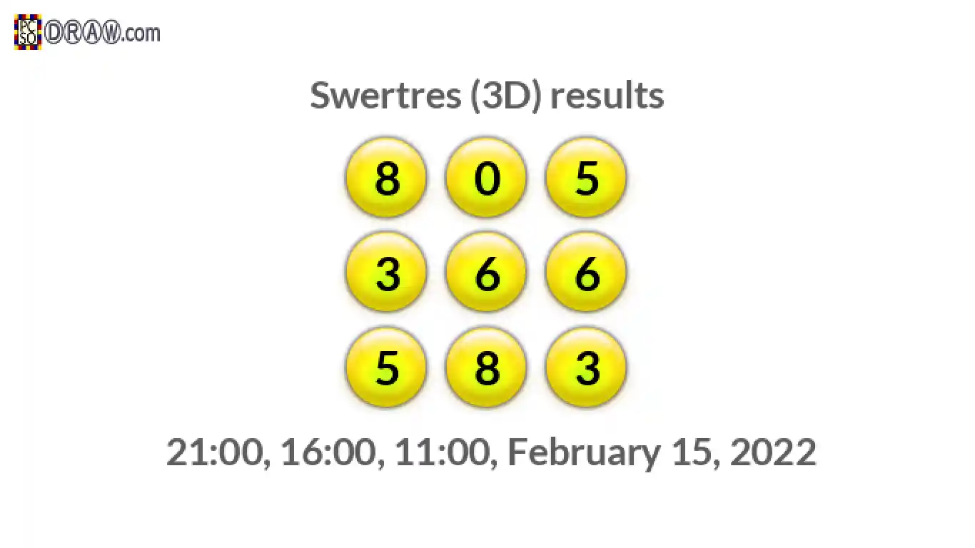 Rendered lottery balls representing 3D Lotto results on February 15, 2022