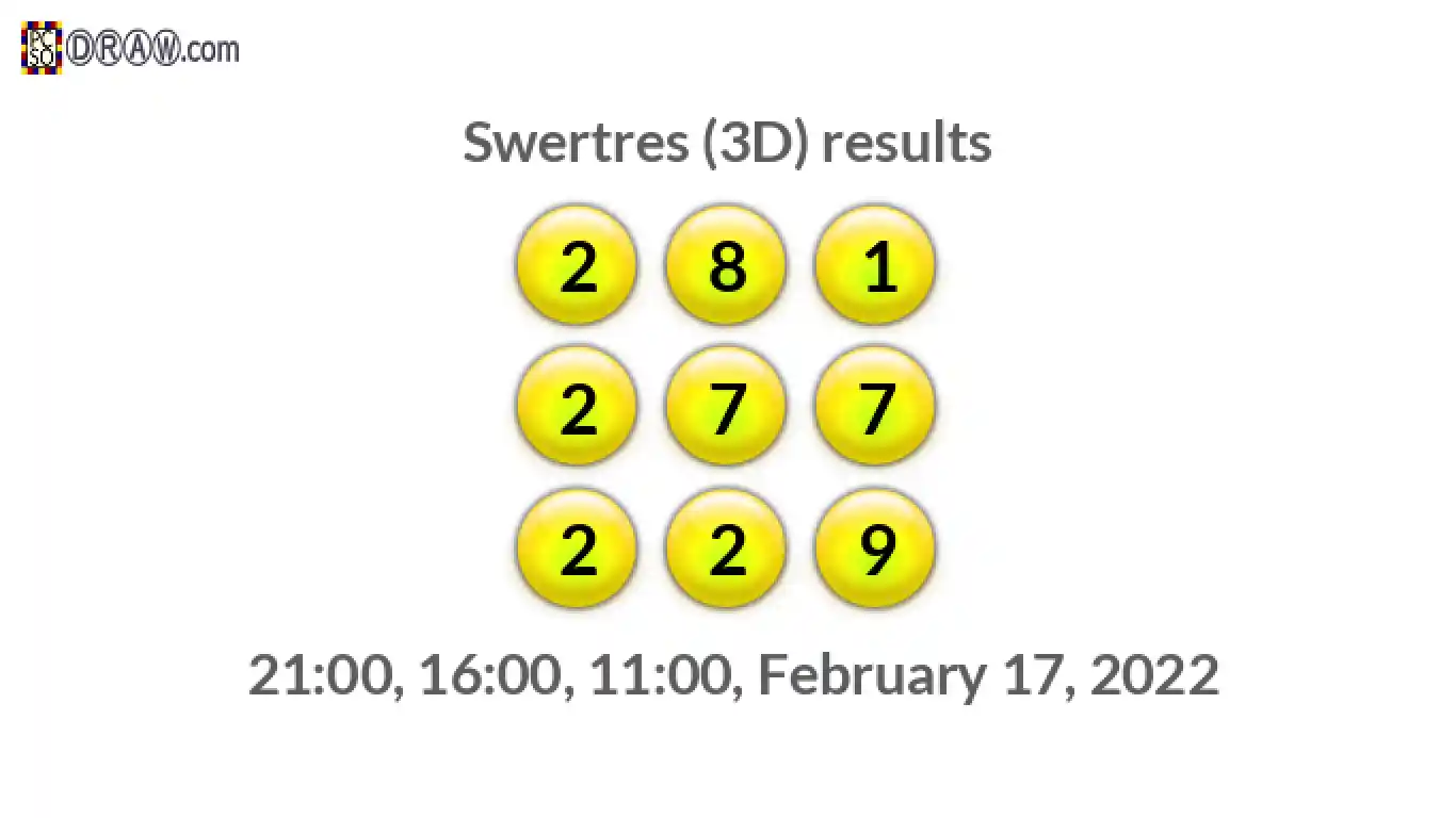 Rendered lottery balls representing 3D Lotto results on February 17, 2022