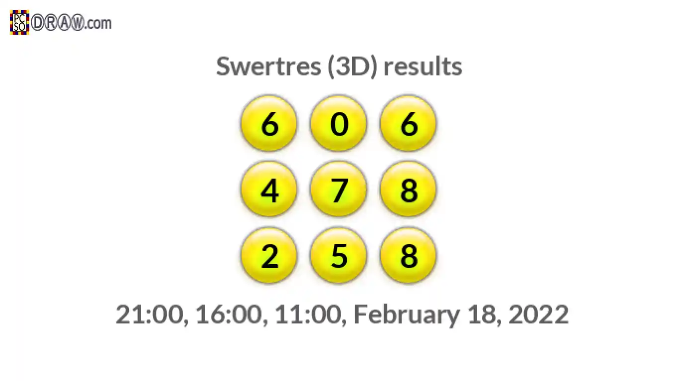 Rendered lottery balls representing 3D Lotto results on February 18, 2022