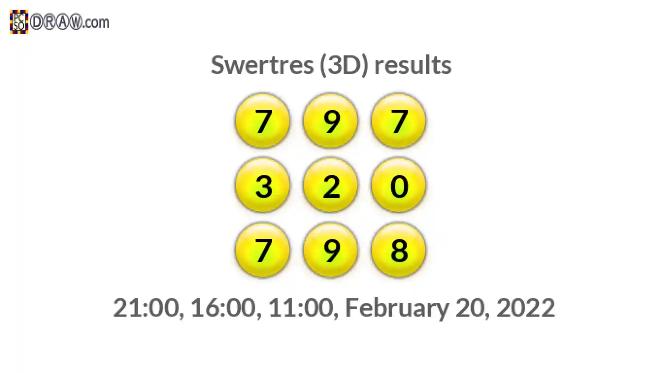 Rendered lottery balls representing 3D Lotto results on February 20, 2022
