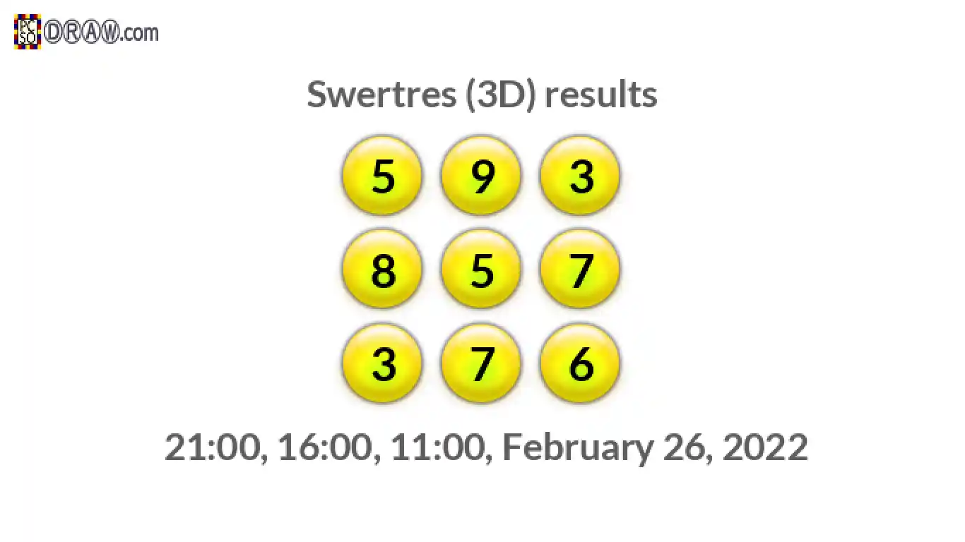 Rendered lottery balls representing 3D Lotto results on February 26, 2022