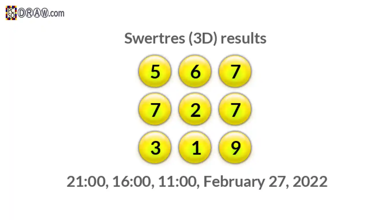 Rendered lottery balls representing 3D Lotto results on February 27, 2022