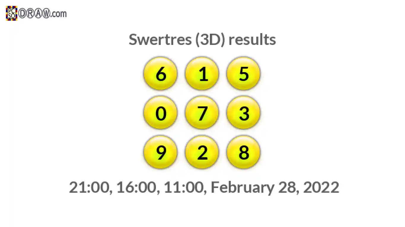 Rendered lottery balls representing 3D Lotto results on February 28, 2022