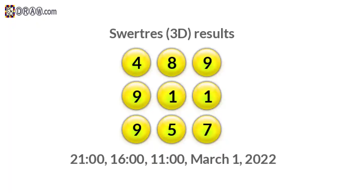 Rendered lottery balls representing 3D Lotto results on March 1, 2022