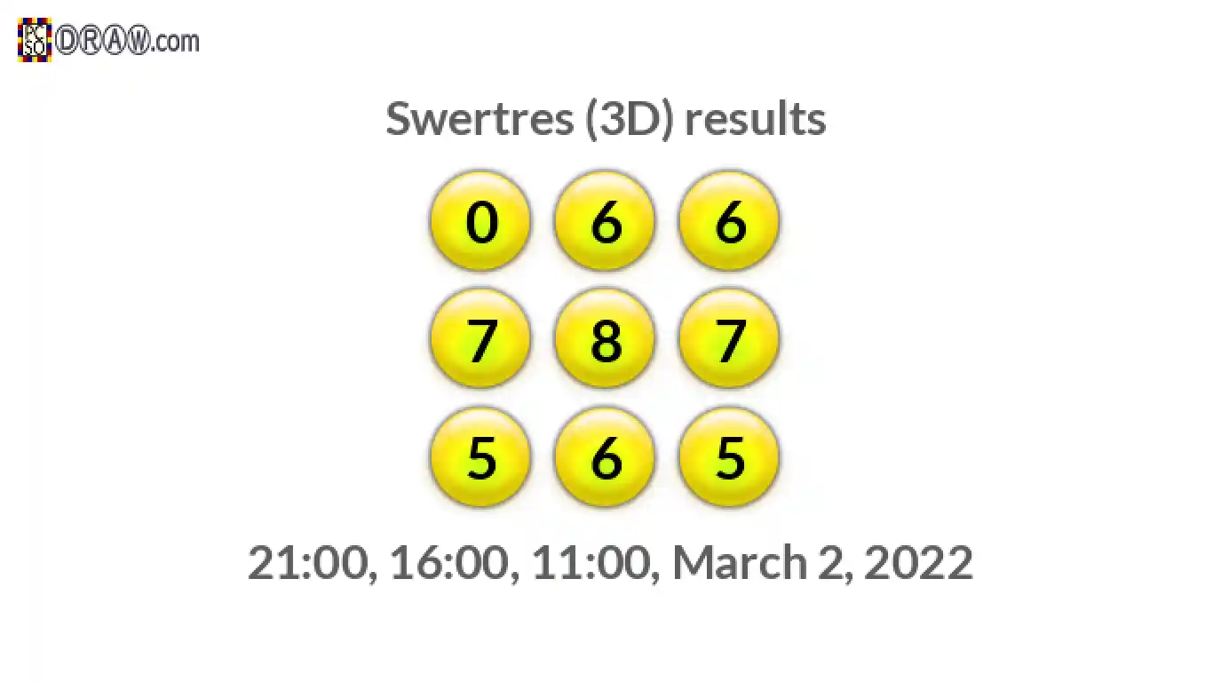 Rendered lottery balls representing 3D Lotto results on March 2, 2022