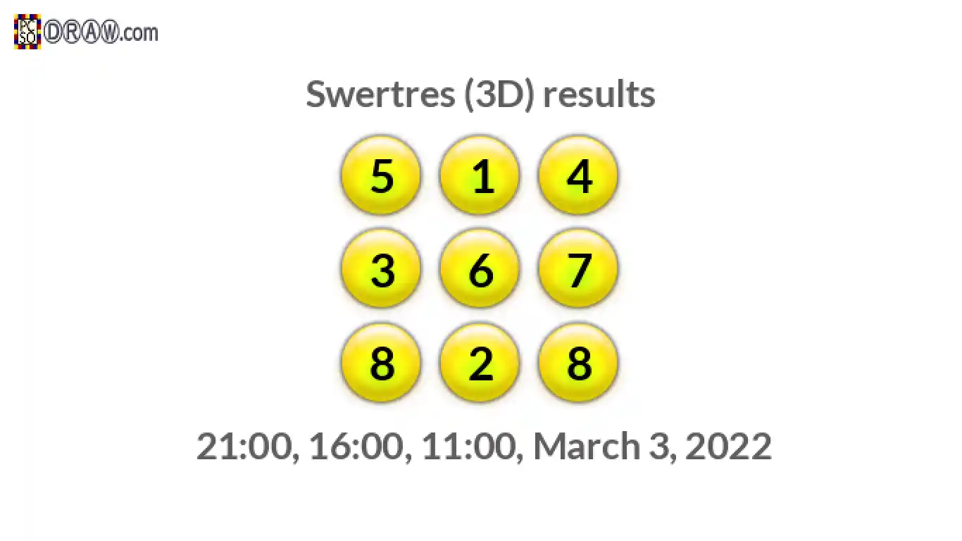 Rendered lottery balls representing 3D Lotto results on March 3, 2022