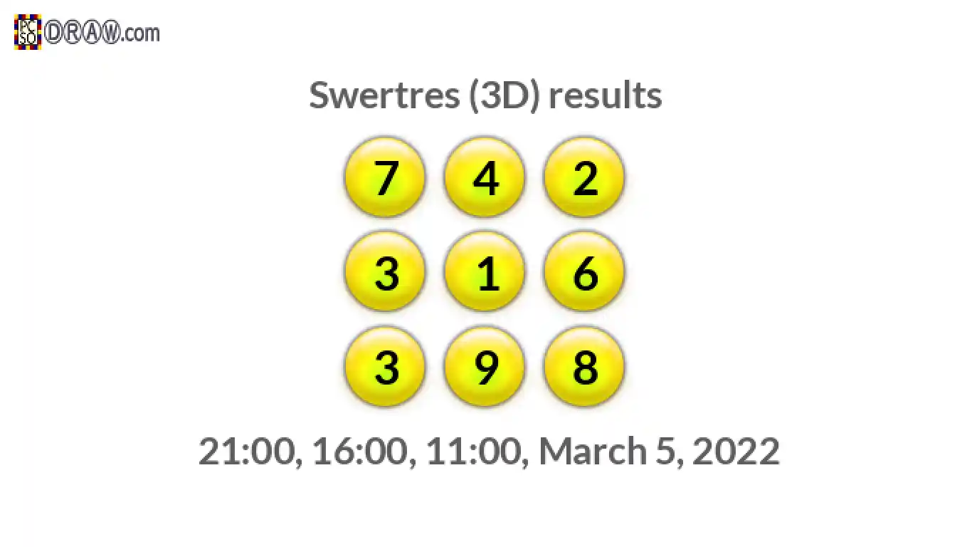 Rendered lottery balls representing 3D Lotto results on March 5, 2022