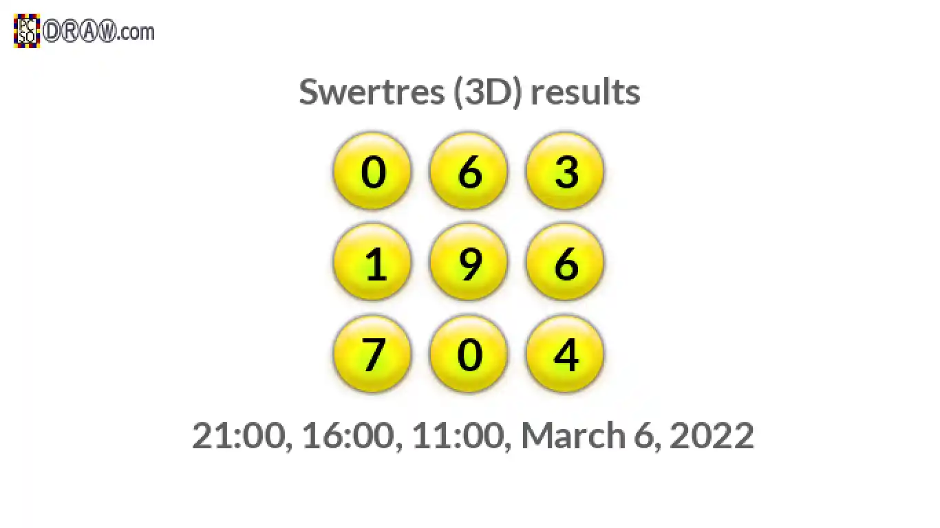 Rendered lottery balls representing 3D Lotto results on March 6, 2022