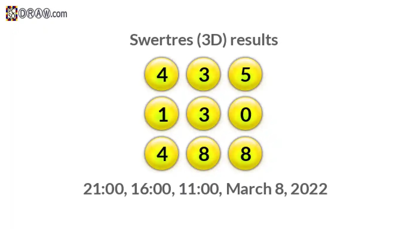 Rendered lottery balls representing 3D Lotto results on March 8, 2022