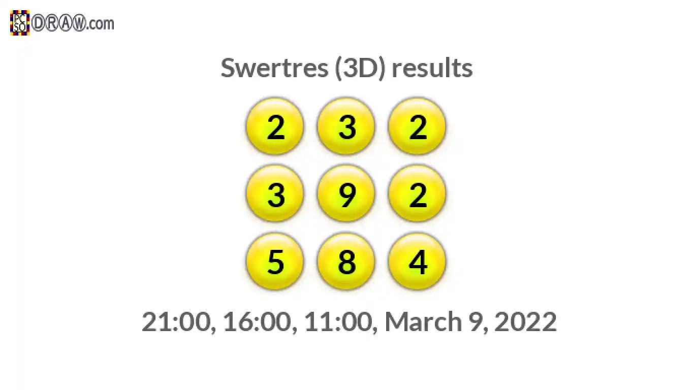 Rendered lottery balls representing 3D Lotto results on March 9, 2022