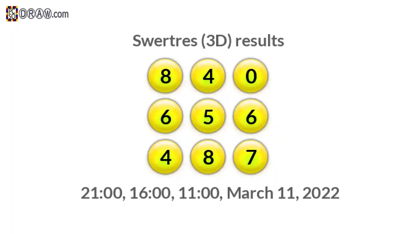 Rendered lottery balls representing 3D Lotto results on March 11, 2022
