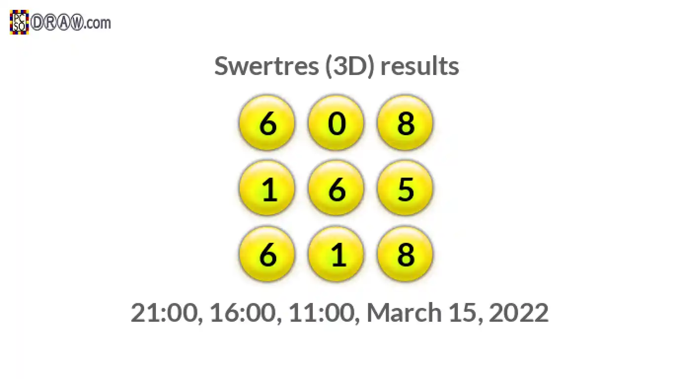 Rendered lottery balls representing 3D Lotto results on March 15, 2022