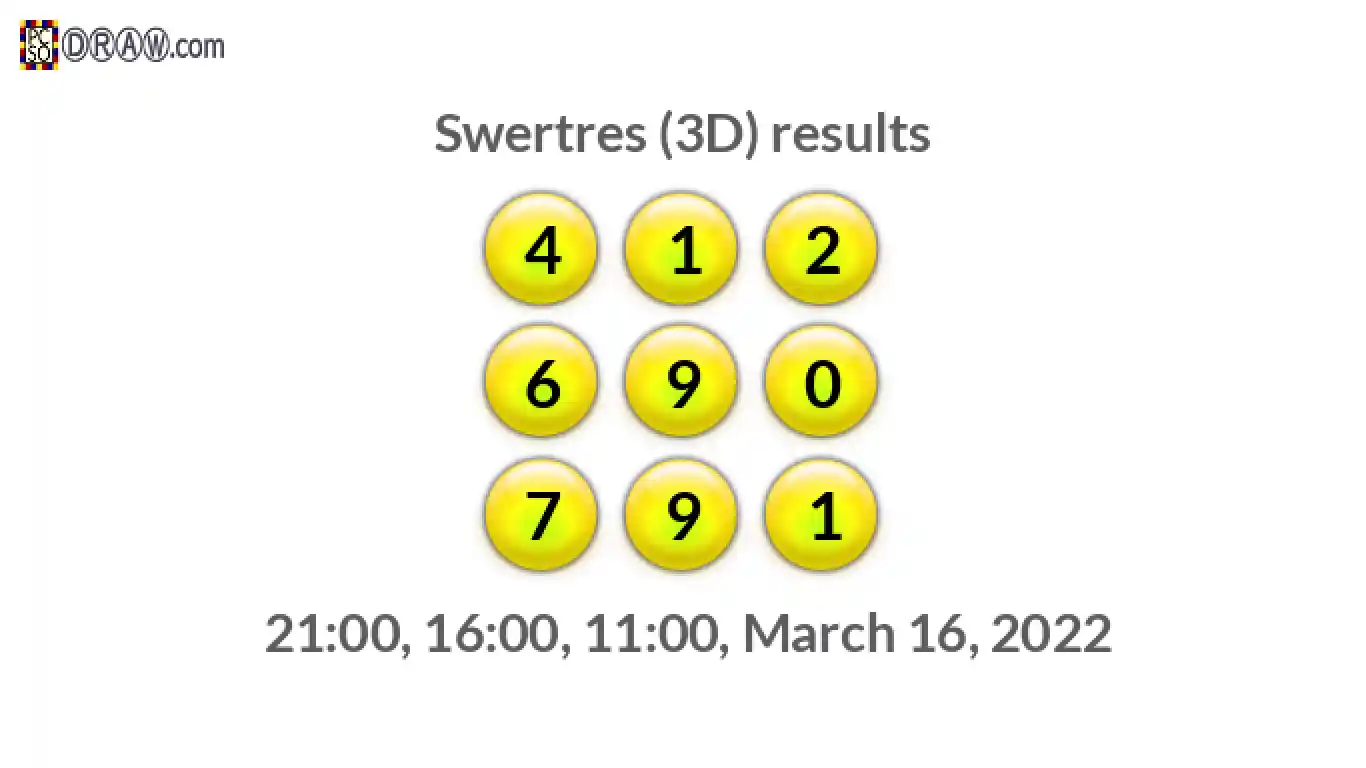 Rendered lottery balls representing 3D Lotto results on March 16, 2022