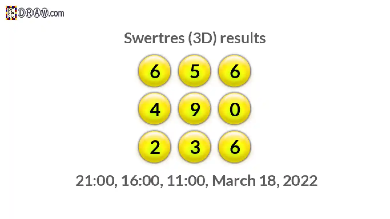 Rendered lottery balls representing 3D Lotto results on March 18, 2022