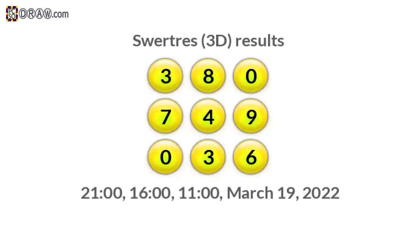 Rendered lottery balls representing 3D Lotto results on March 19, 2022