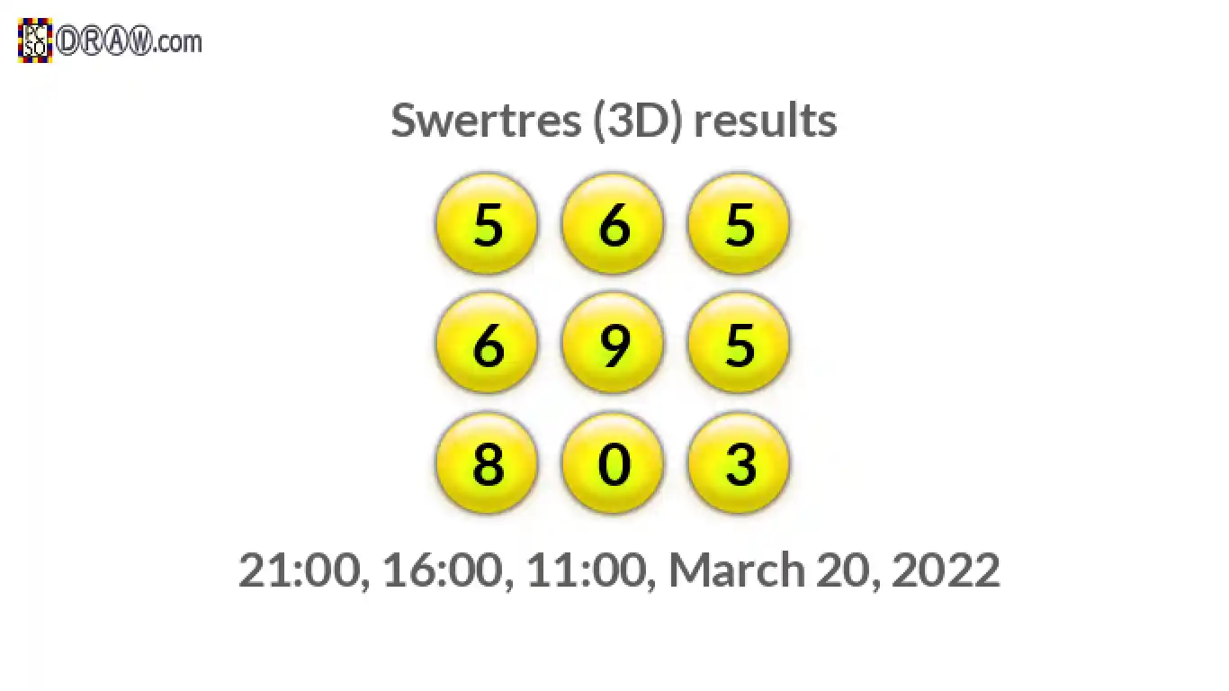 Rendered lottery balls representing 3D Lotto results on March 20, 2022
