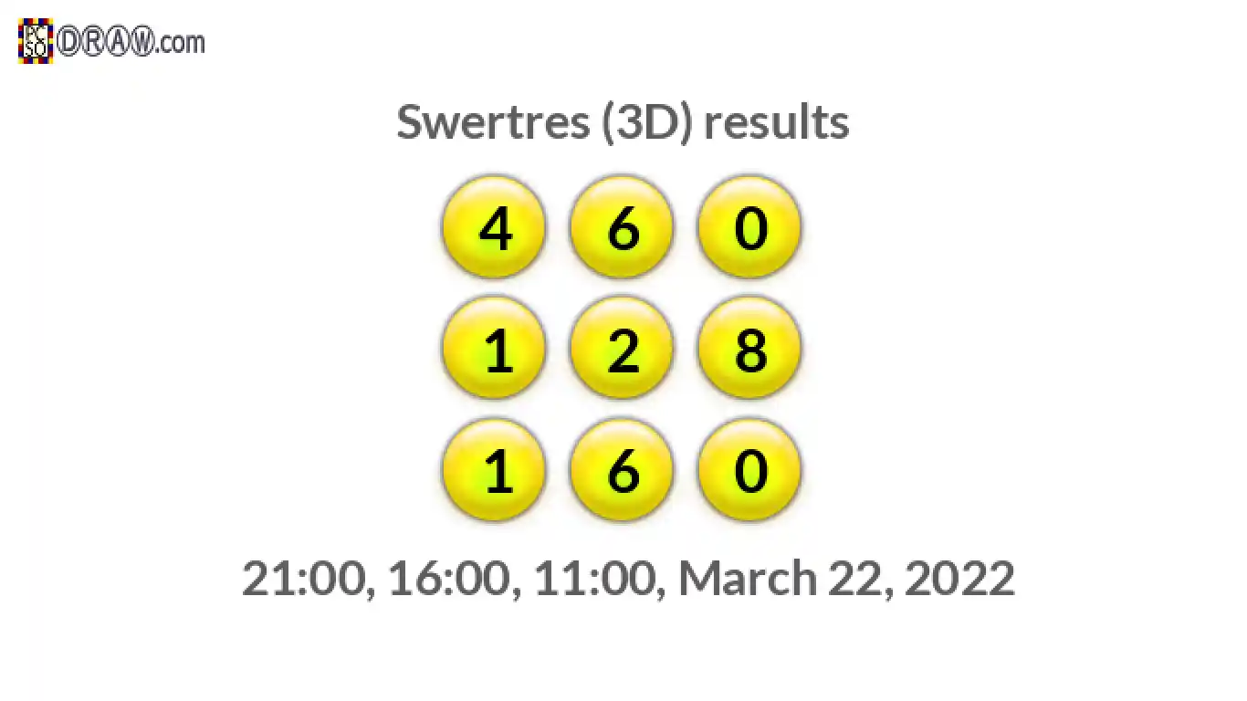 Rendered lottery balls representing 3D Lotto results on March 22, 2022