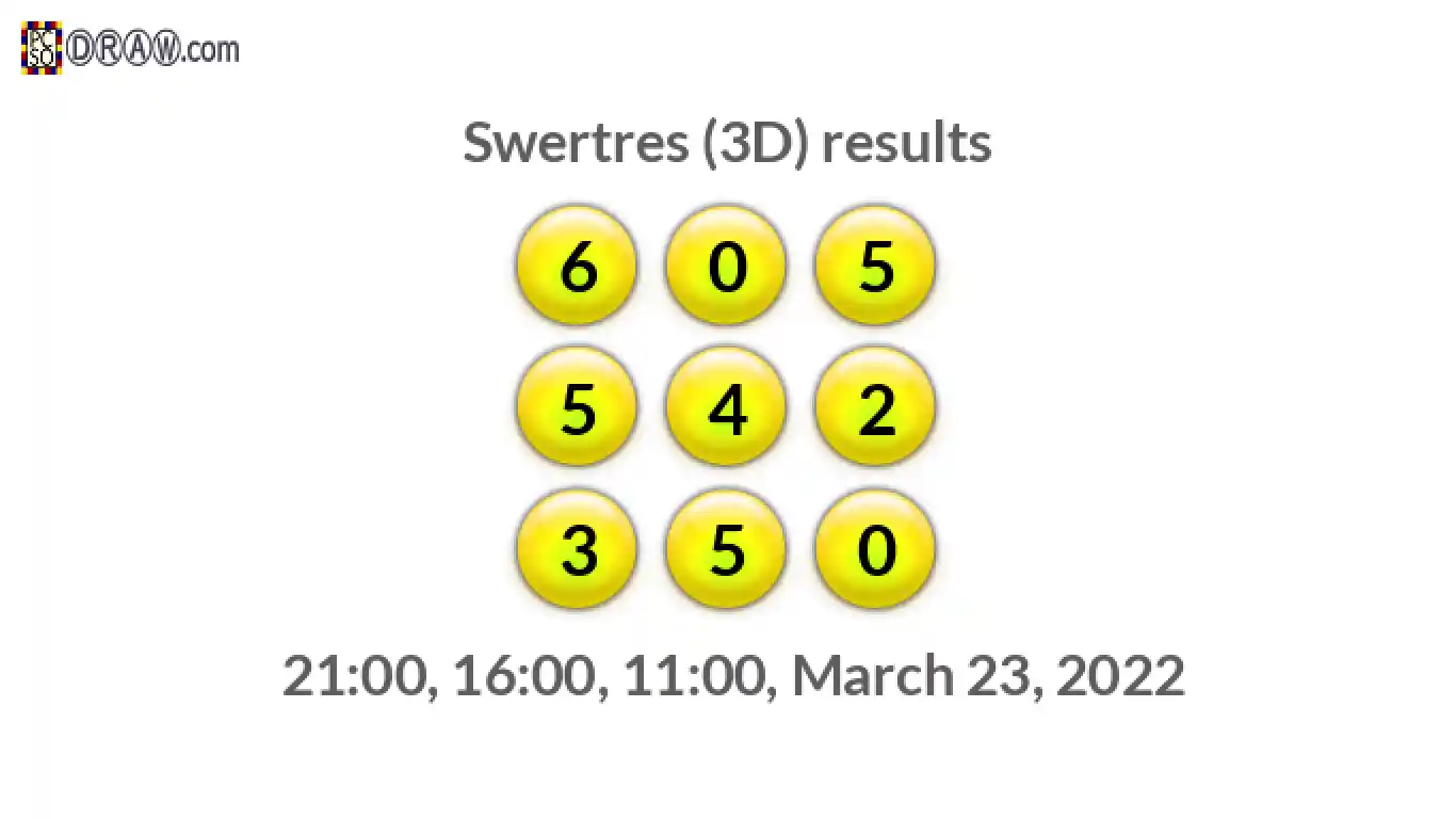 Rendered lottery balls representing 3D Lotto results on March 23, 2022