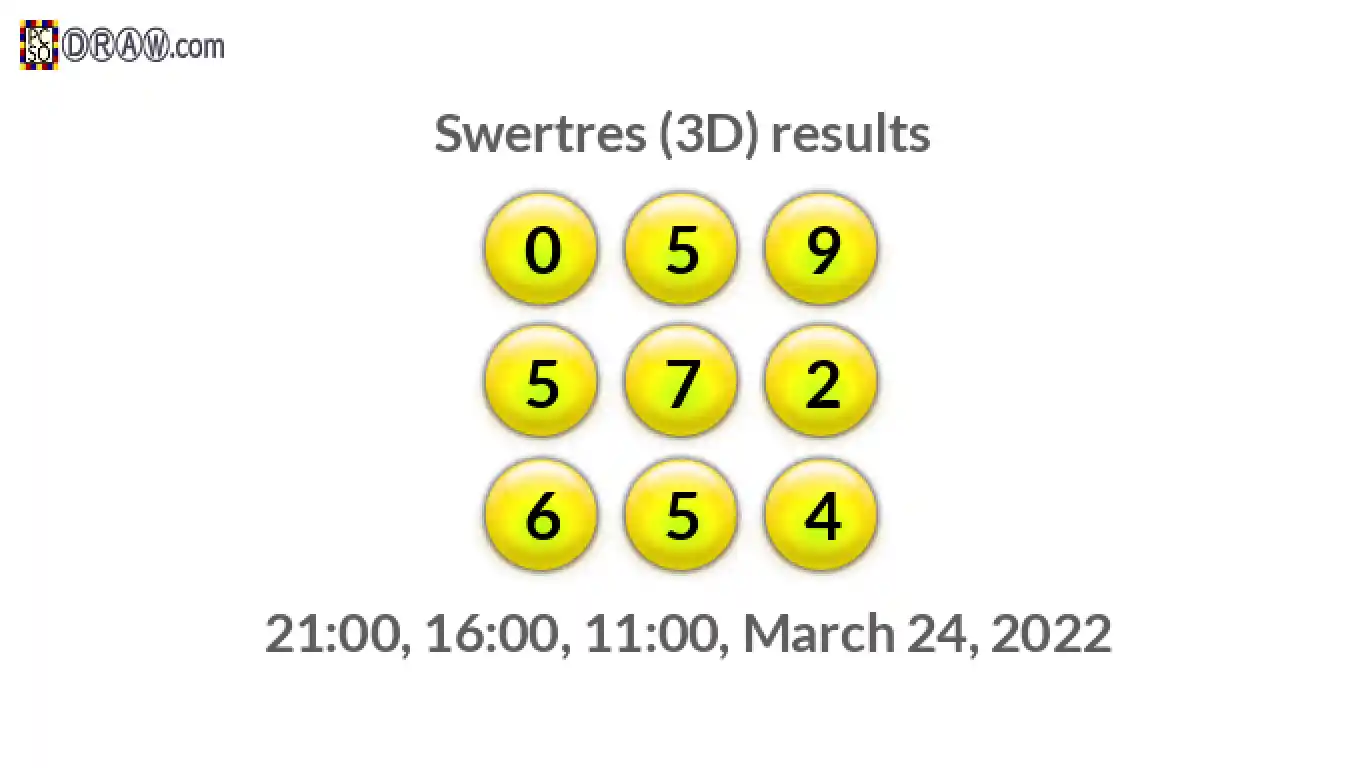 Rendered lottery balls representing 3D Lotto results on March 24, 2022