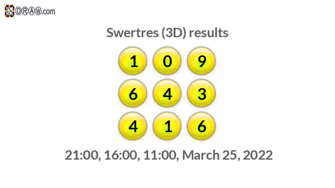 Rendered lottery balls representing 3D Lotto results on March 25, 2022