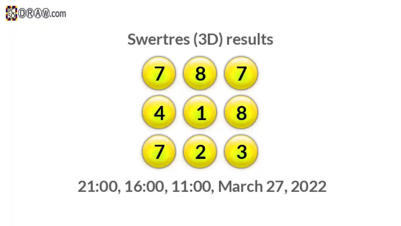 Rendered lottery balls representing 3D Lotto results on March 27, 2022