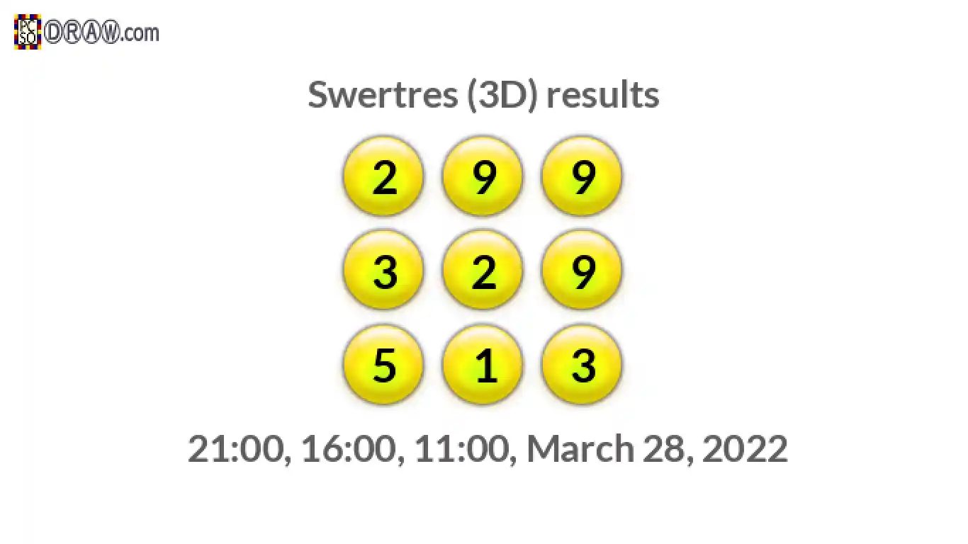 Rendered lottery balls representing 3D Lotto results on March 28, 2022