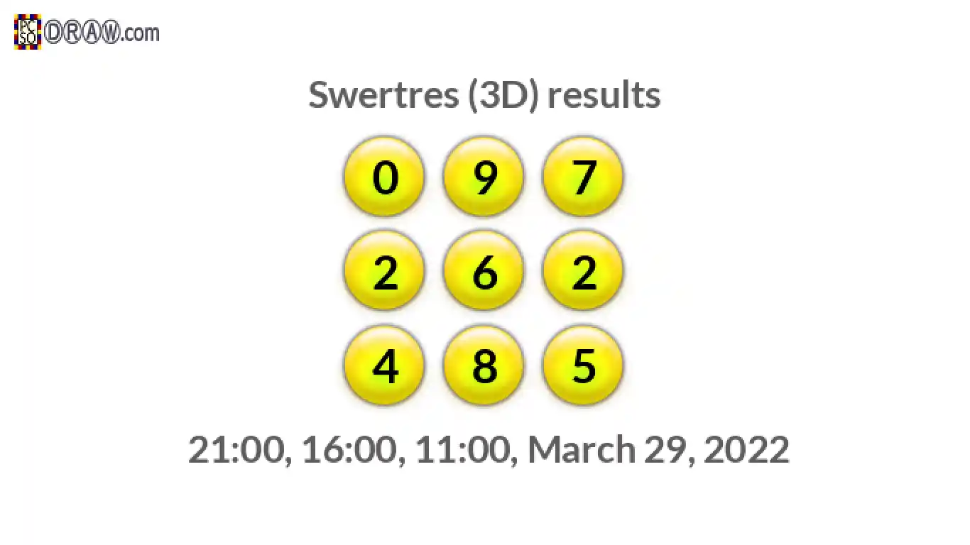 Rendered lottery balls representing 3D Lotto results on March 29, 2022
