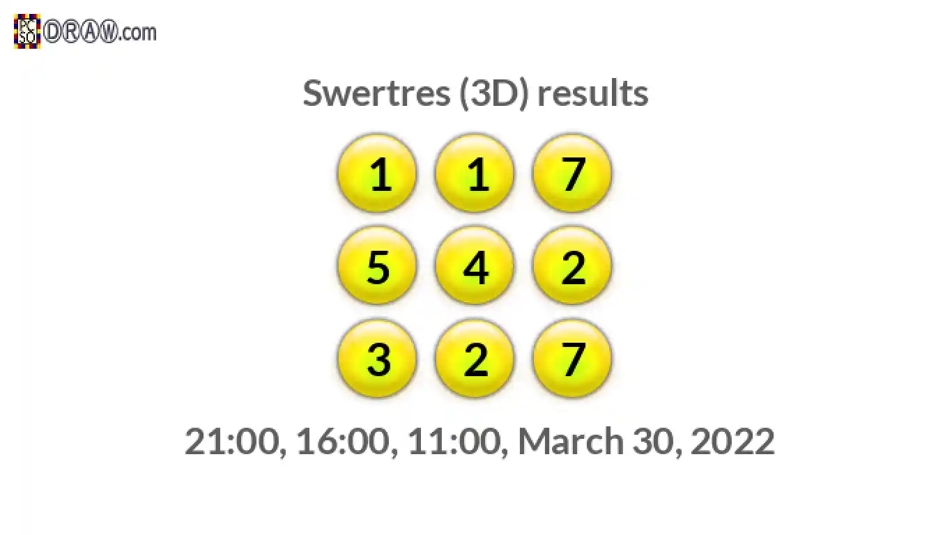 Rendered lottery balls representing 3D Lotto results on March 30, 2022