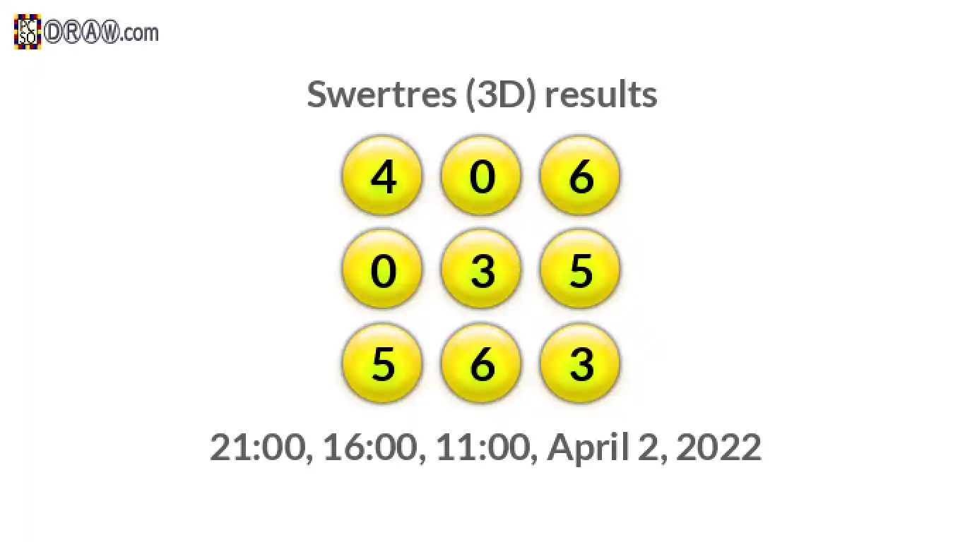 Rendered lottery balls representing 3D Lotto results on April 2, 2022
