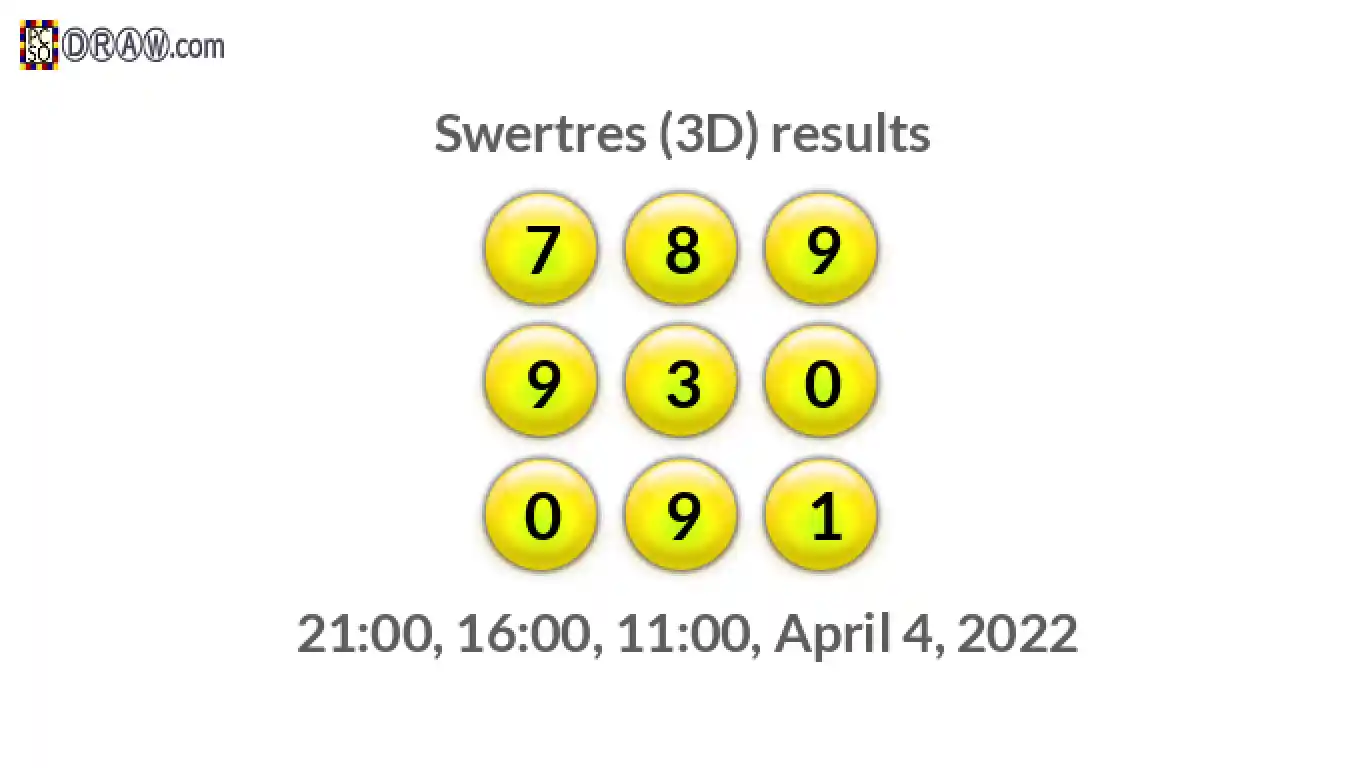 Rendered lottery balls representing 3D Lotto results on April 4, 2022
