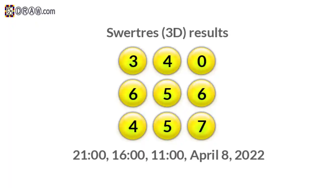 Rendered lottery balls representing 3D Lotto results on April 8, 2022