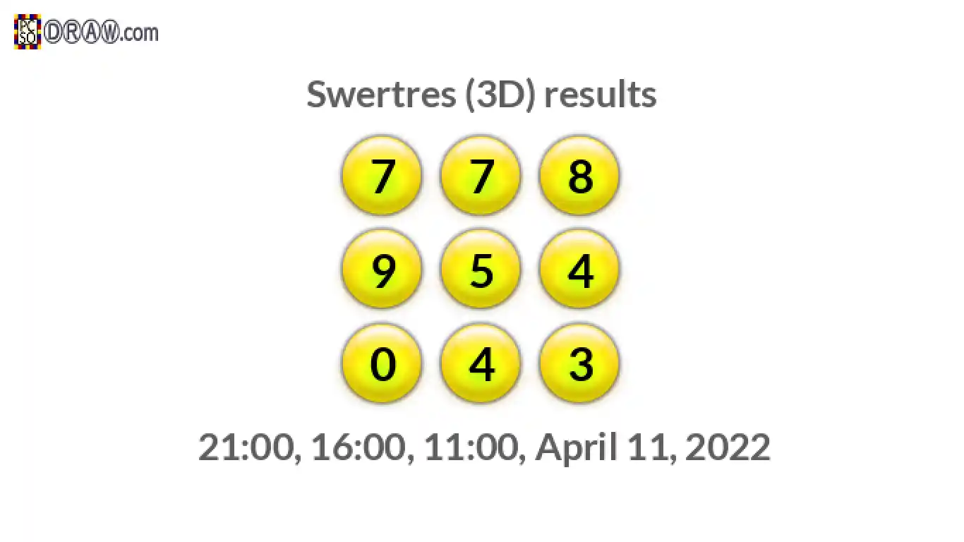 Rendered lottery balls representing 3D Lotto results on April 11, 2022