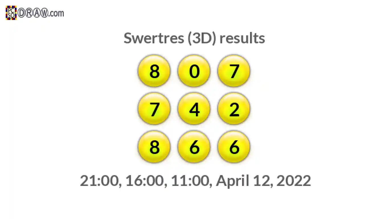 Rendered lottery balls representing 3D Lotto results on April 12, 2022