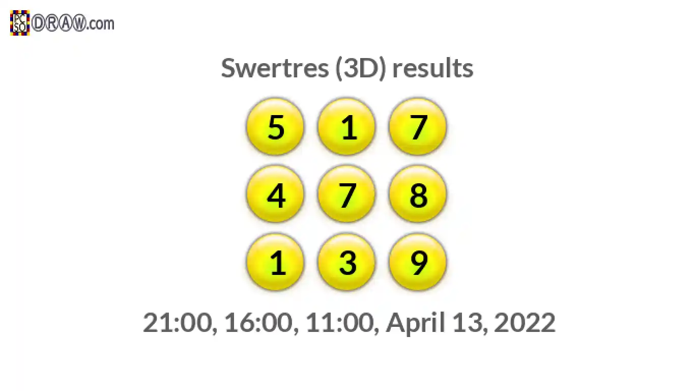 Rendered lottery balls representing 3D Lotto results on April 13, 2022