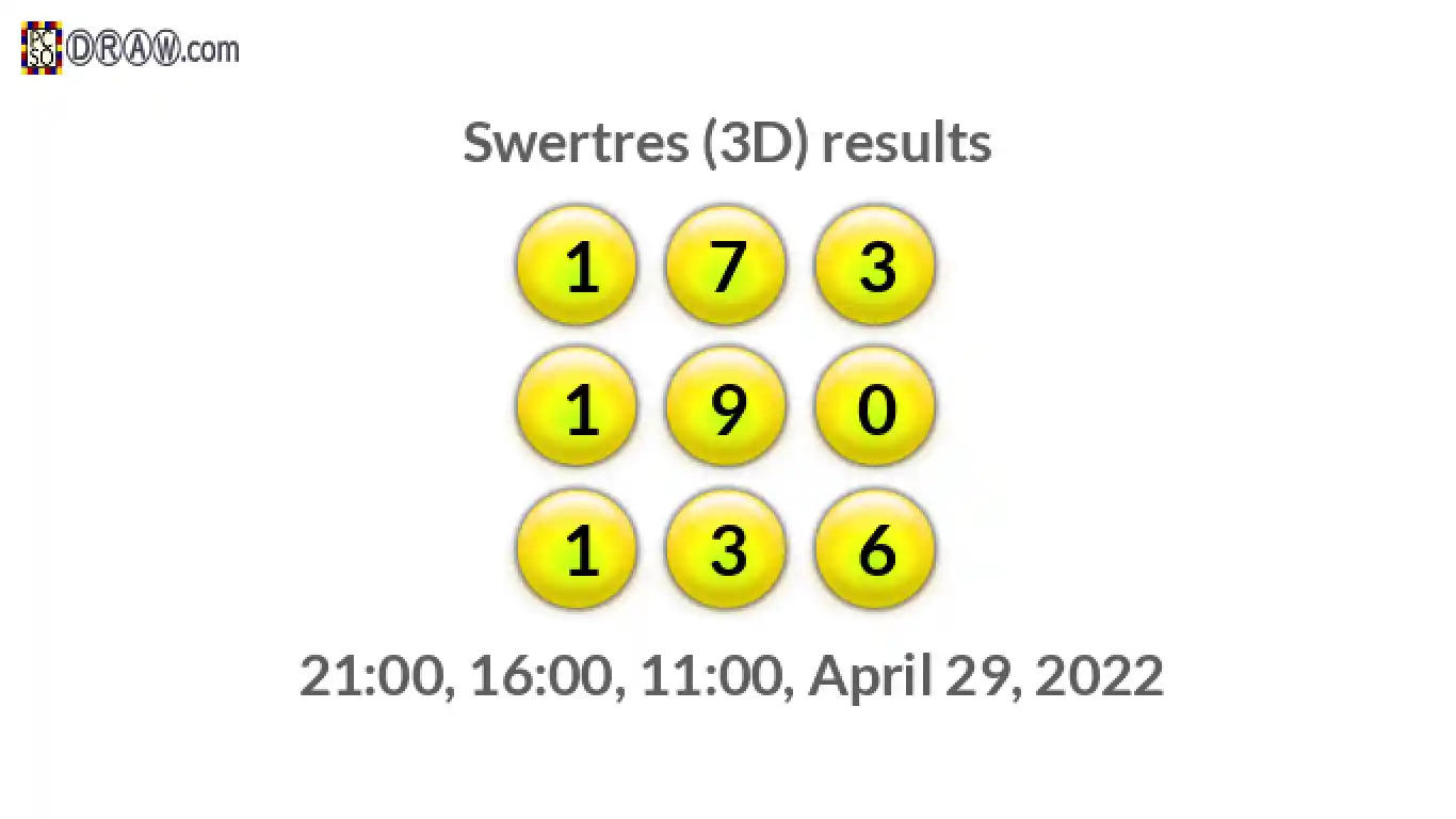 Rendered lottery balls representing 3D Lotto results on April 29, 2022