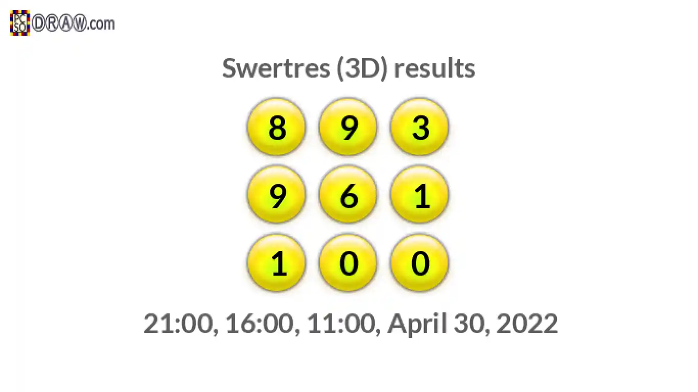Rendered lottery balls representing 3D Lotto results on April 30, 2022