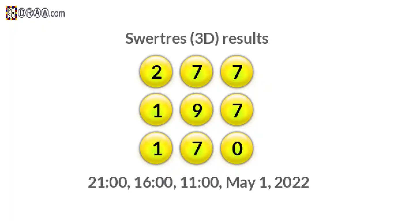 Rendered lottery balls representing 3D Lotto results on May 1, 2022