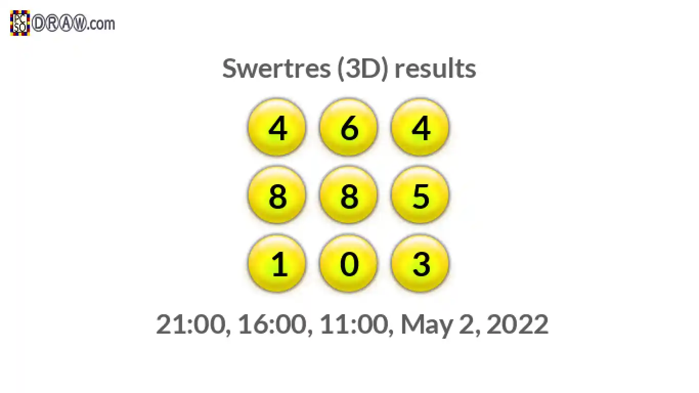 Rendered lottery balls representing 3D Lotto results on May 2, 2022