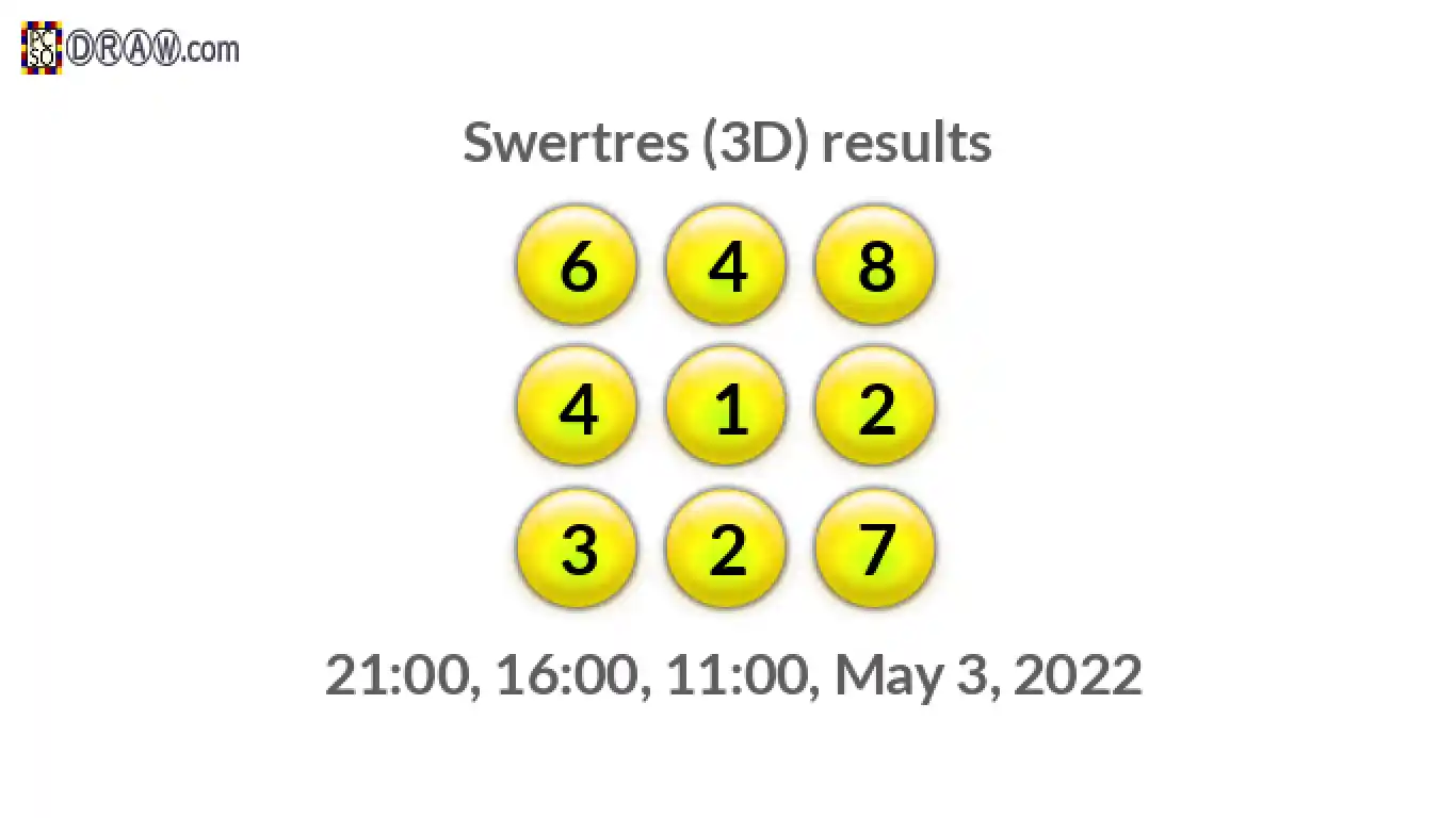 Rendered lottery balls representing 3D Lotto results on May 3, 2022