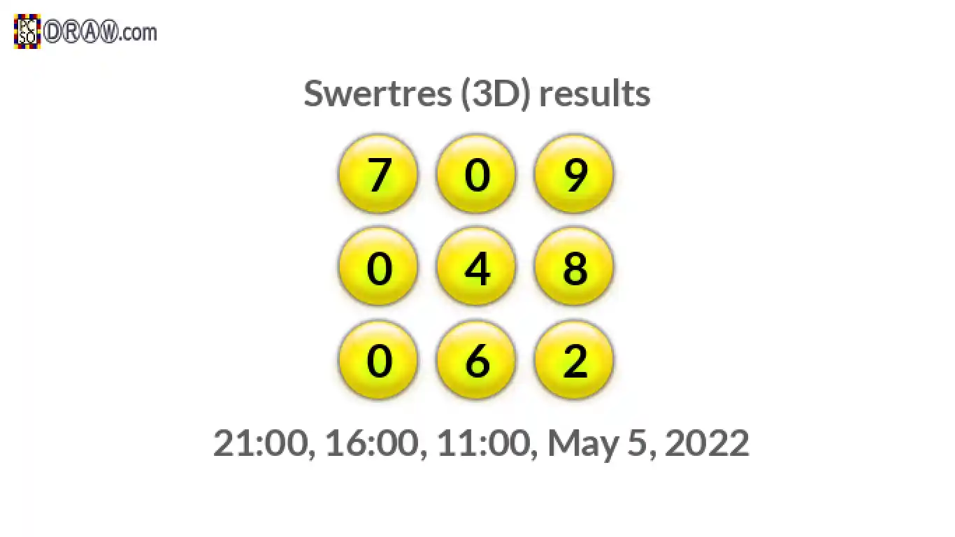 Rendered lottery balls representing 3D Lotto results on May 5, 2022
